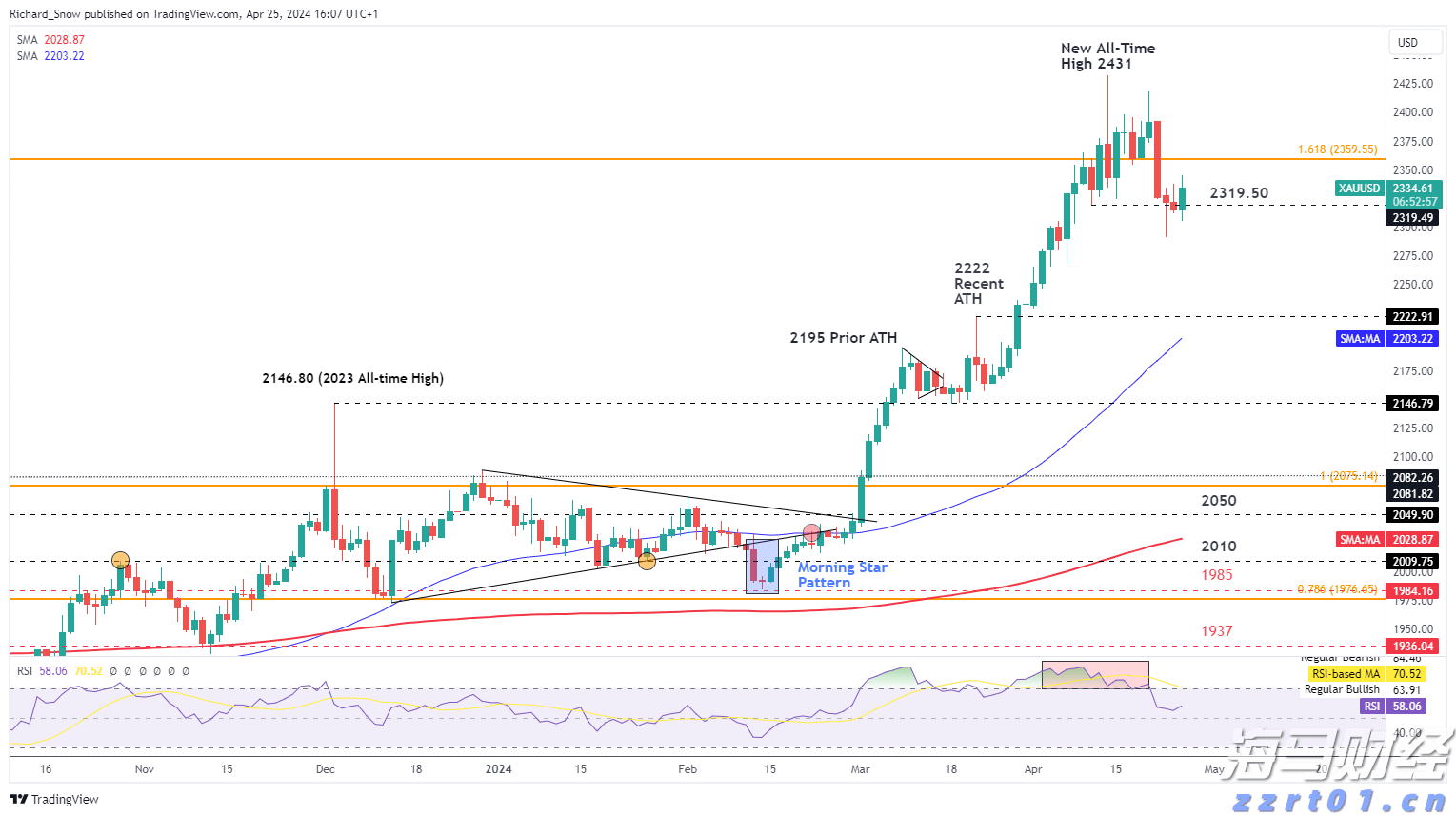 美银发出新警示:全球央行宽松与监管松弛致股市泡沫风险加剧