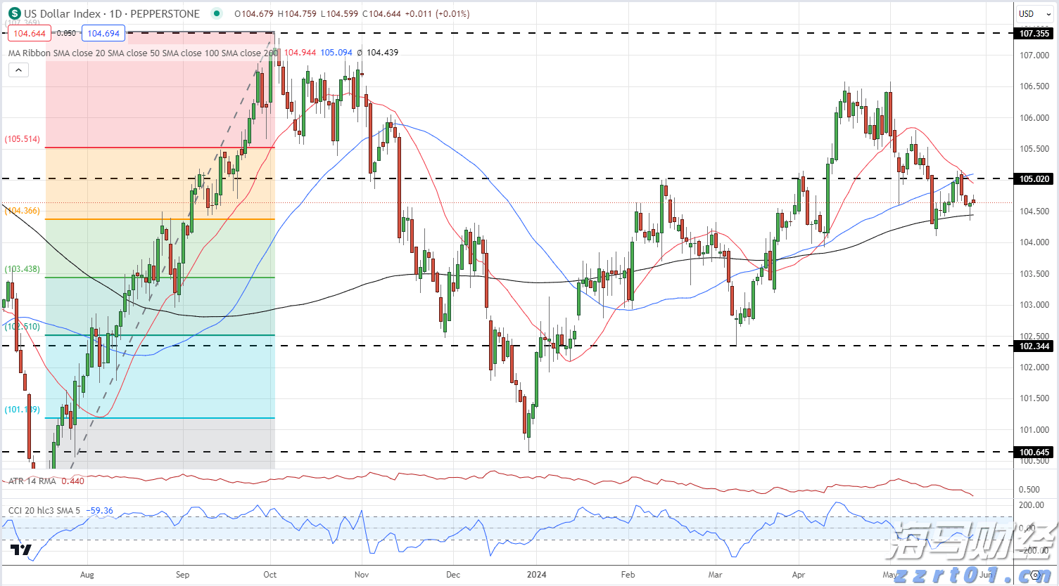 A股公告精选 | 药明康德(603259.SH)调整股份回购价格不超114.15元/股