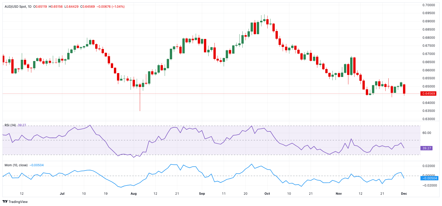 A股开盘速递 | 创业板指上涨0.51% 光伏板块表现强劲