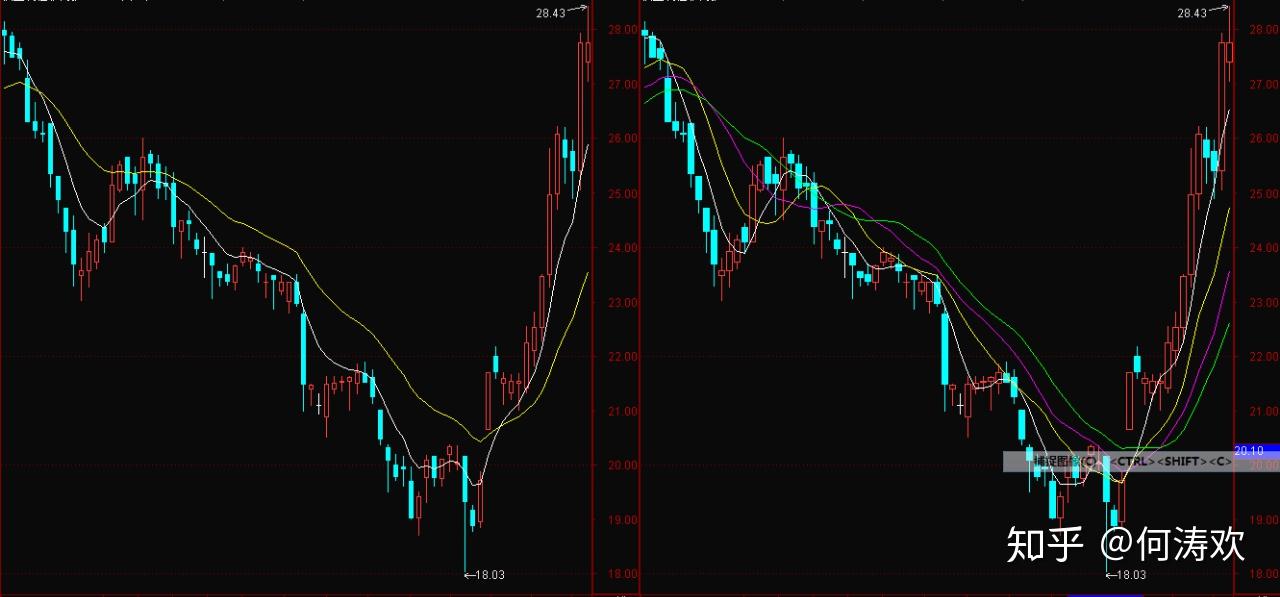 比特币蓄势冲击历史新高 投机多头与降息预期共舞  年底目标价看15万美元