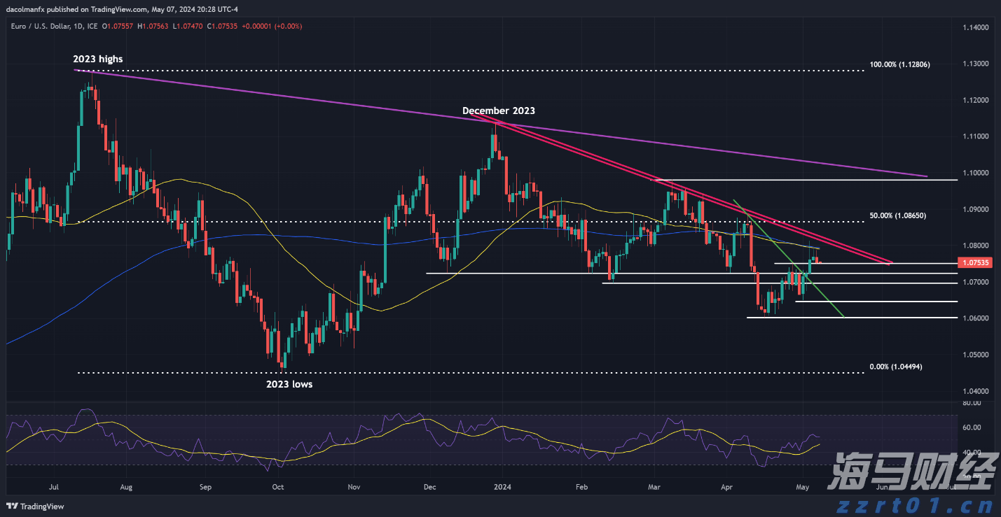 降息预期再升级! 旧金山联储主席戴利支持降息,“三连降”可能性增加