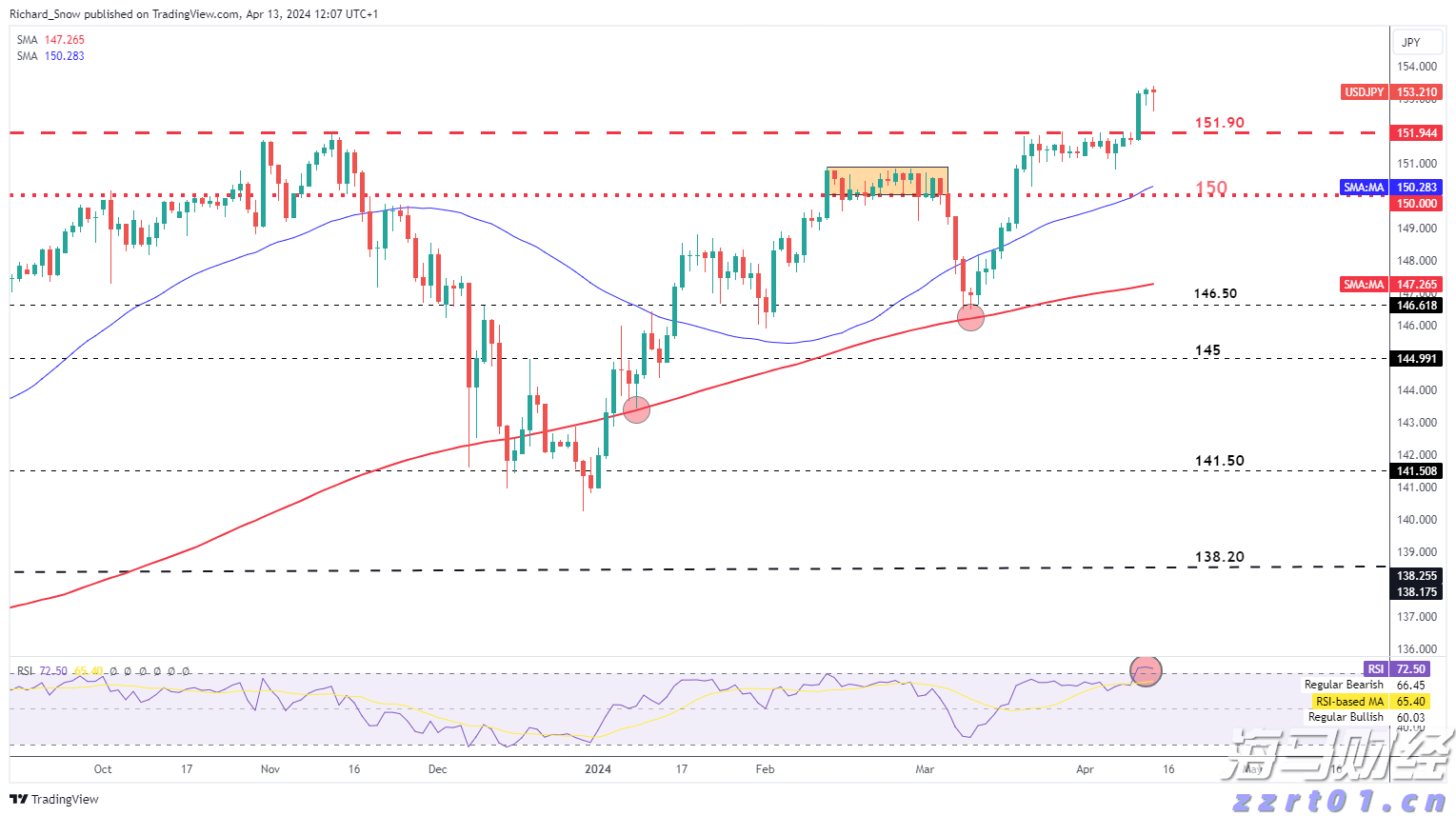 广湛高铁阳春东牵引变电所成功受电启用