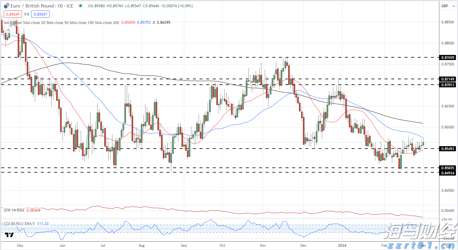 高盛(GS.US)计划以171亿美元投资全球冰淇淋巨头Froneri