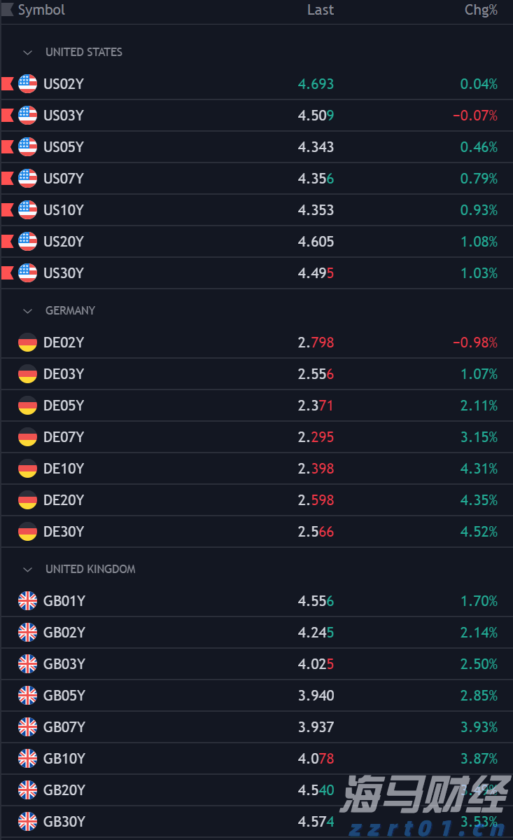 摩根士丹利:宏观不确定性抑制SaaS行业复苏 看好HubSpot(HUBS.US)等四只股票