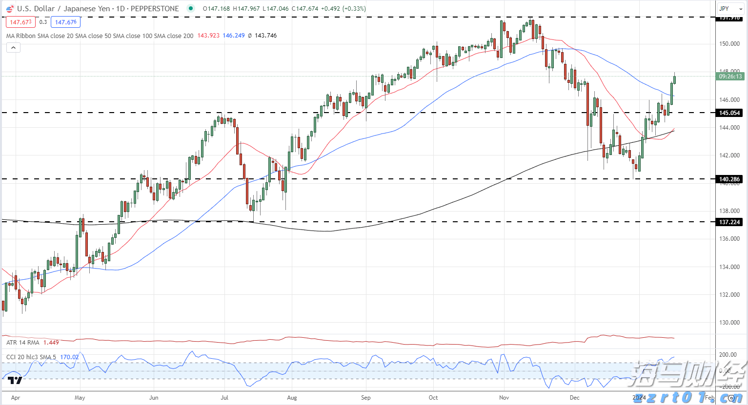汇丰将诺和诺德(NVO.US)评级下调至“持有” 2025年增长预期显著下降