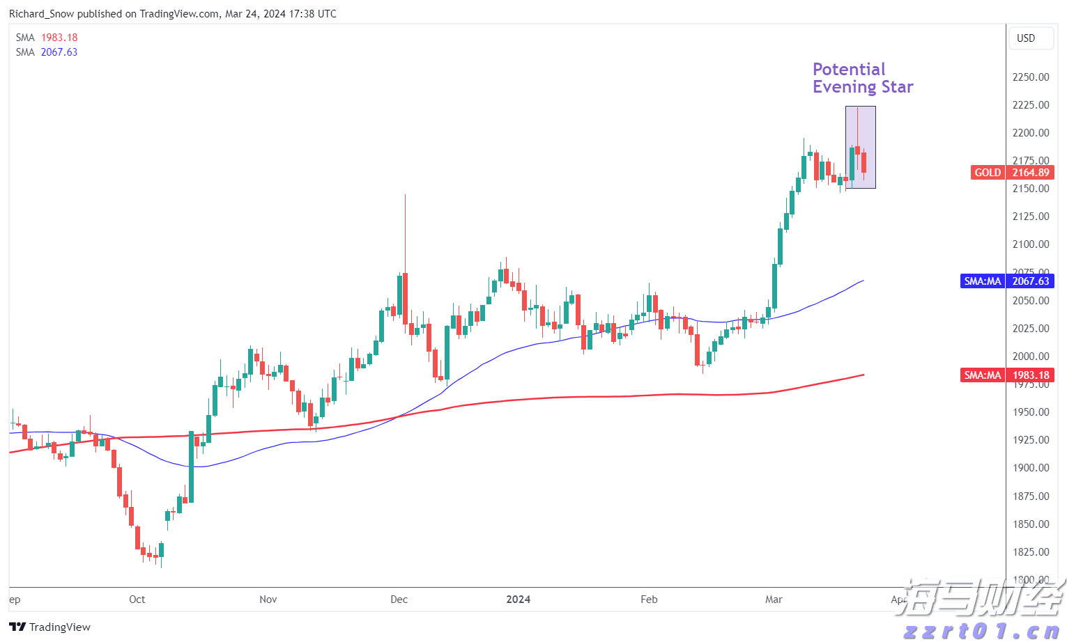 合湛高铁广西段上禾冲特大桥施工启动