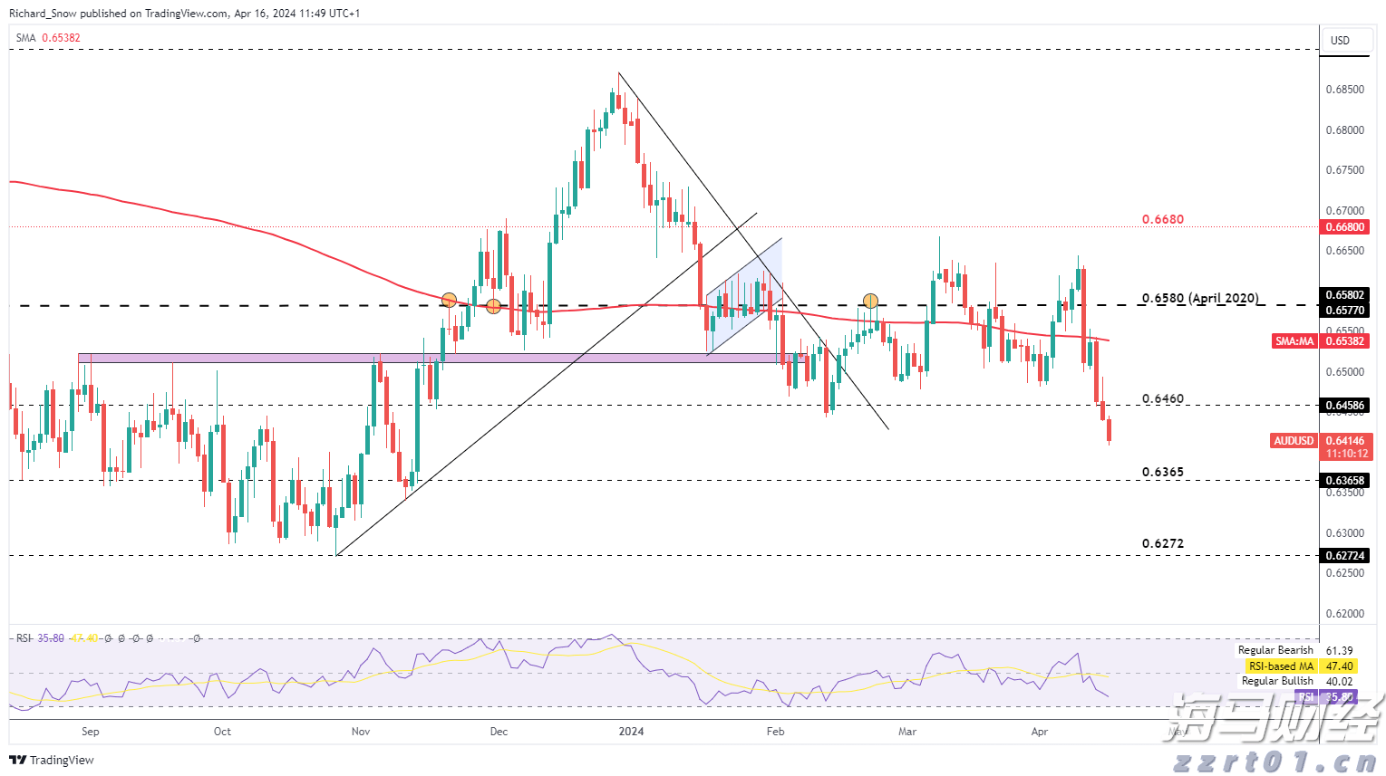 我国建立常态化巡回医疗制度