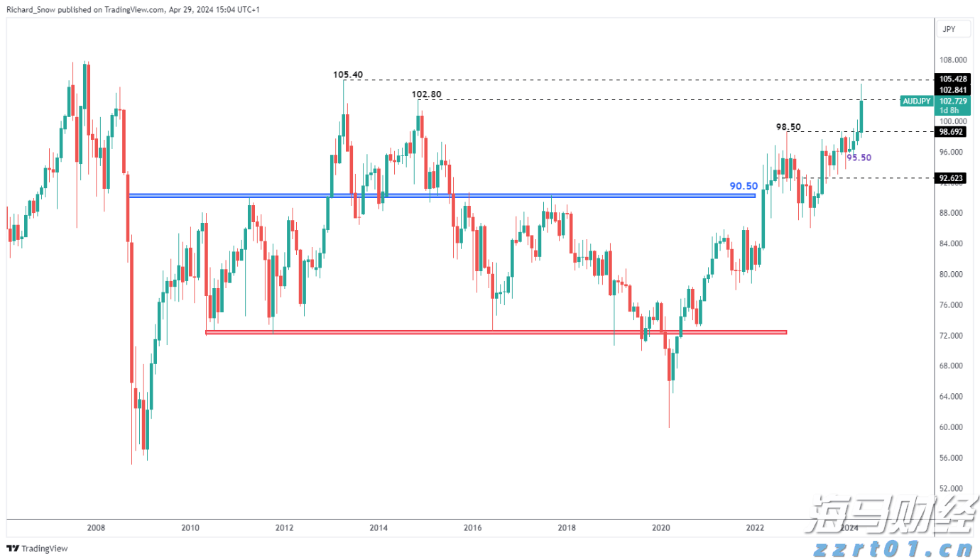 我市4个省道改造项目完成前期关键审批